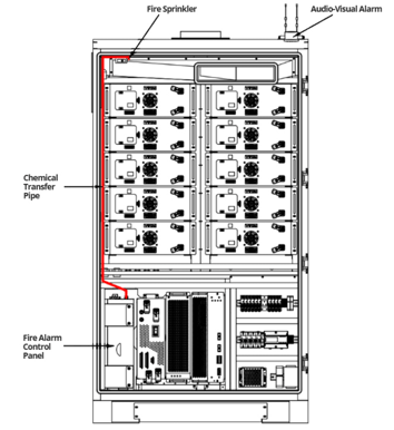 brandschutz-powerbox-115