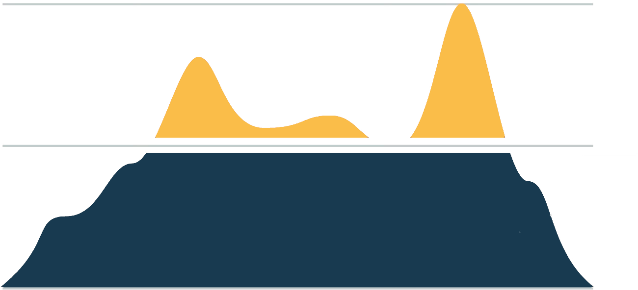 Peak Shaving avec des systèmes de stockage d’énergie (ESS) pour les secteurs commercial et industriel